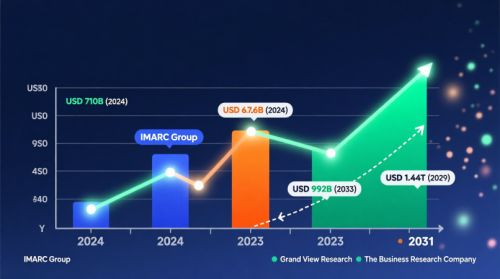 The Rapidly Expanding eLearning Market