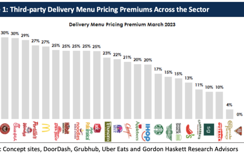 Food Delivery Aggregator Premium